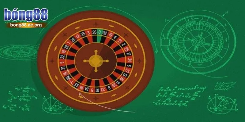 Luật chơi Roulette